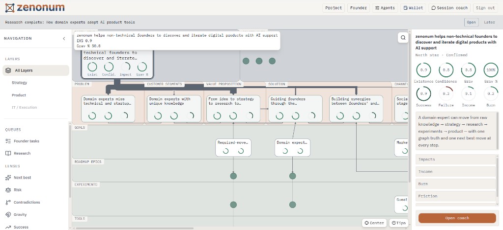 Strategy layer — Lean canvas bands from problem through execution rows